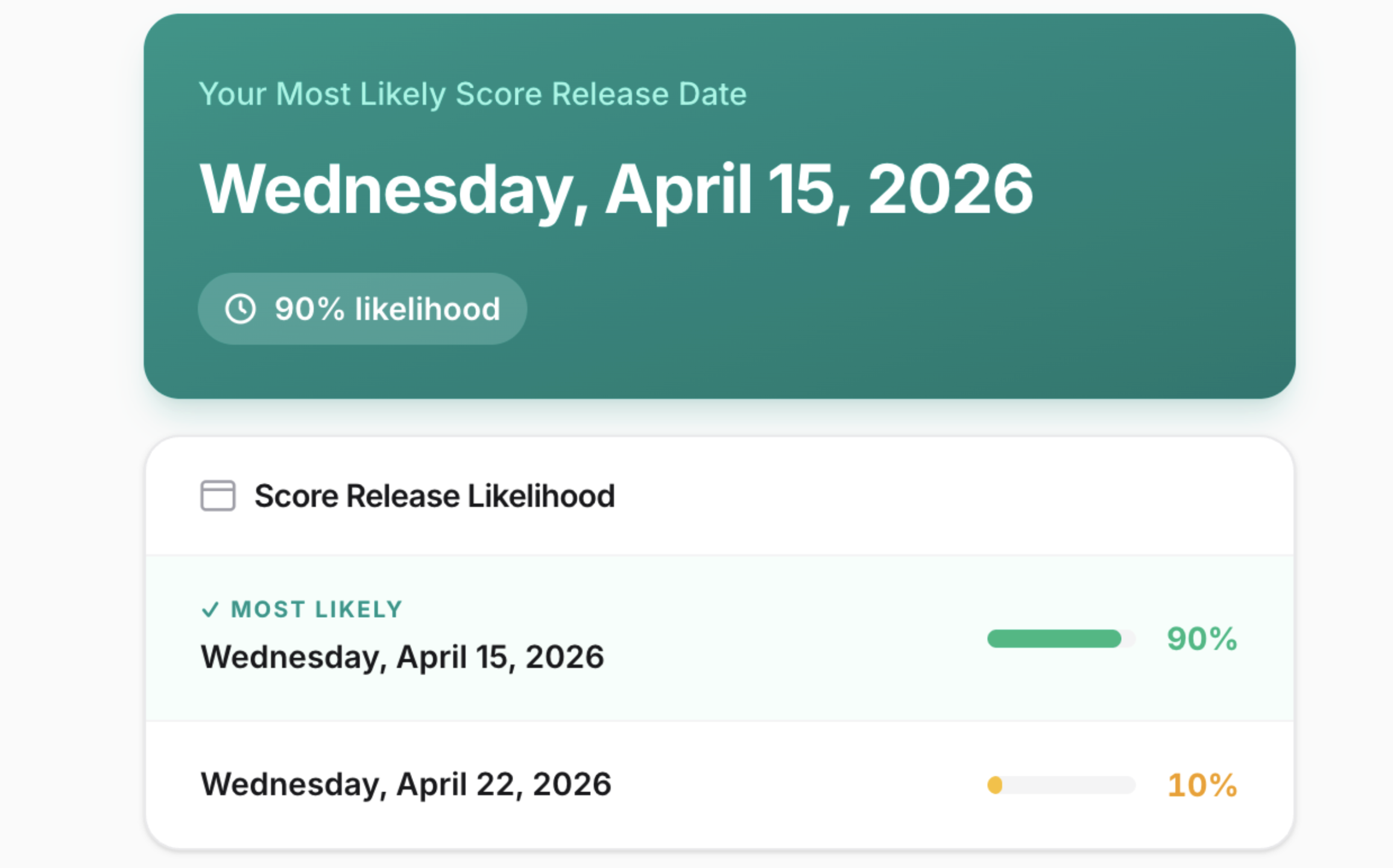 Example USMLE Step 3 score release date prediction result